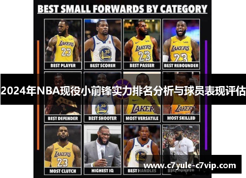 2024年NBA现役小前锋实力排名分析与球员表现评估