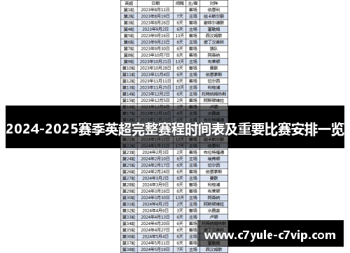 2024-2025赛季英超完整赛程时间表及重要比赛安排一览