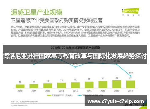 博洛尼亚进程国家高等教育改革与国际化发展趋势探讨