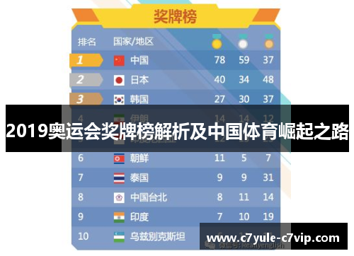 2019奥运会奖牌榜解析及中国体育崛起之路